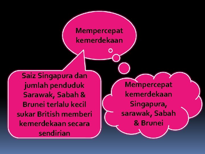 Mempercepat kemerdekaan Saiz Singapura dan jumlah penduduk Sarawak, Sabah & Brunei terlalu kecil sukar