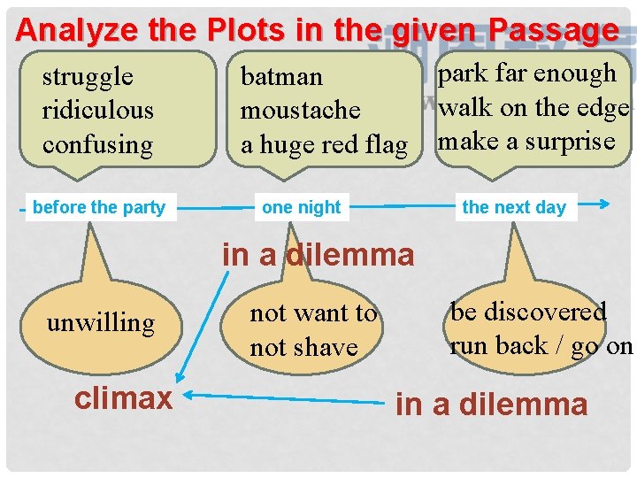 Analyze the Plots in the given Passage struggle ridiculous confusing before the party batman Analyze the Plots in the given Passage struggle ridiculous confusing before the party batman