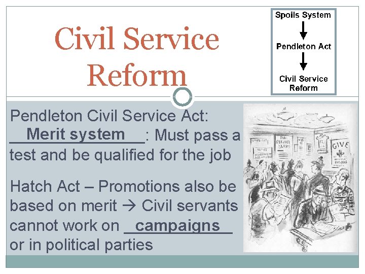 Civil Service Reform Pendleton Civil Service Act: Merit system ________: Must pass a test