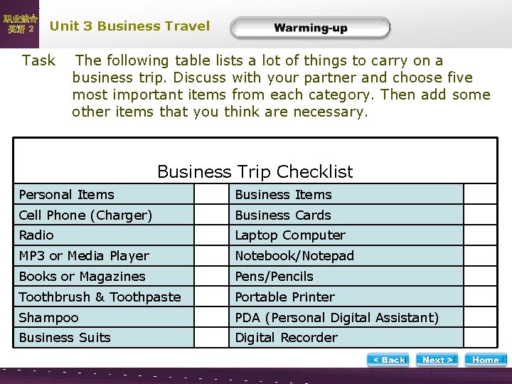 职业综合 英语 2 Unit 3 Business Travel Task War m-1 The following table lists