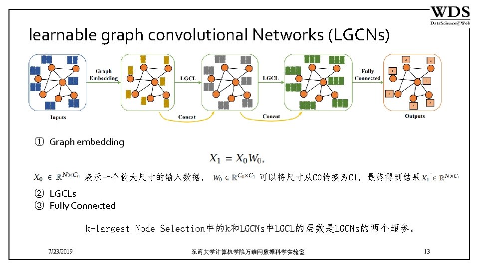 learnable graph convolutional Networks (LGCNs) ① Graph embedding 表示一个较大尺寸的输入数据， 可以将尺寸从C 0转换为C 1，最终得到结果 ② LGCLs