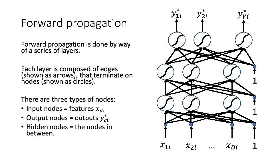 Forward propagation • 