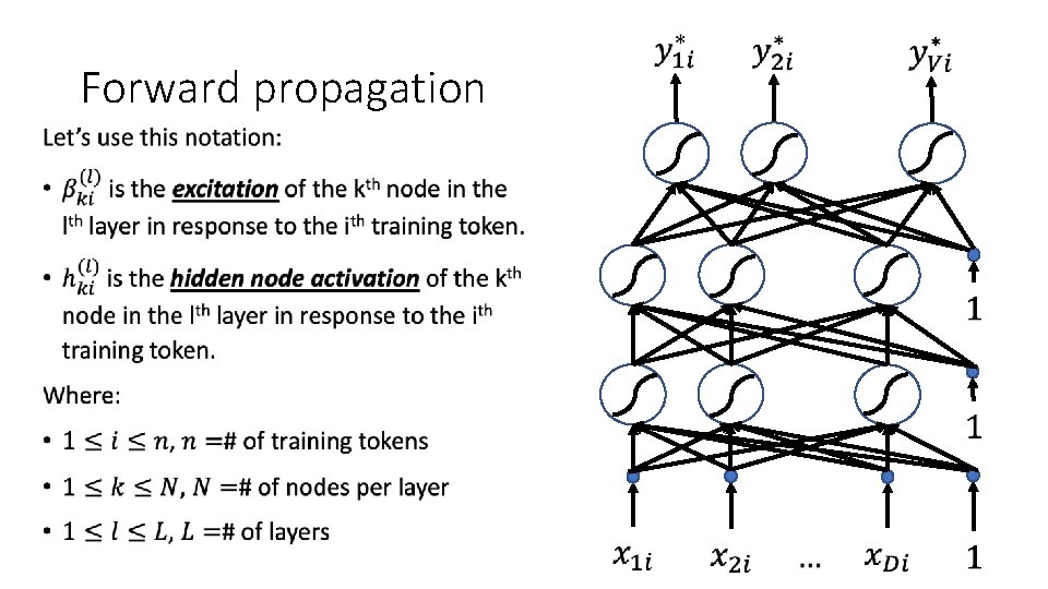 Forward propagation • 