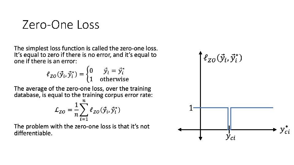 Zero-One Loss • 