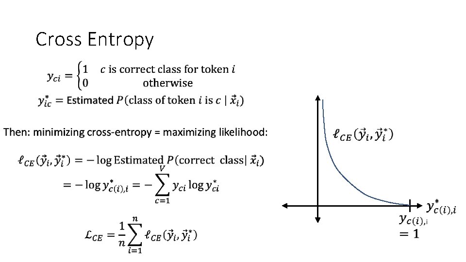 Cross Entropy • 