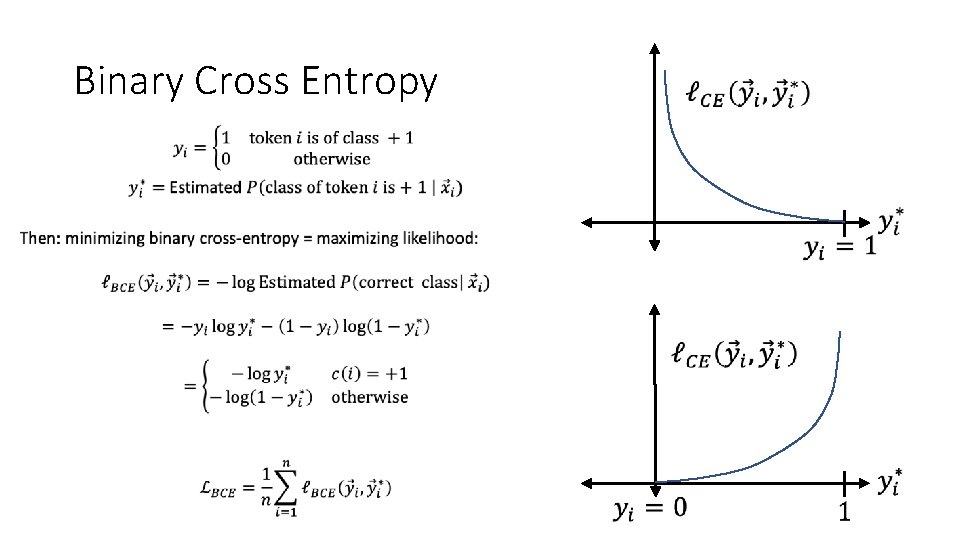 Binary Cross Entropy • 