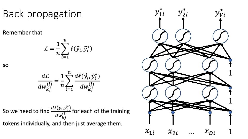 Back propagation • 