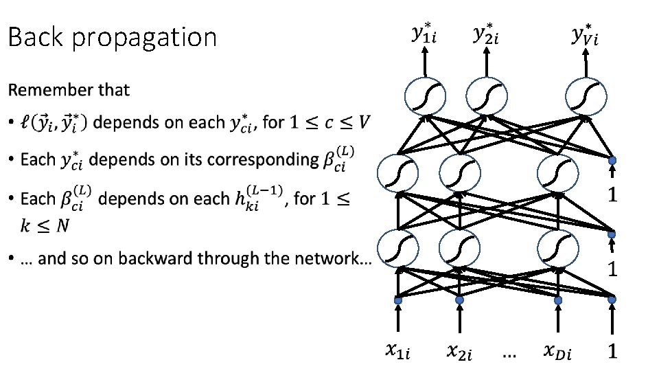Back propagation • 
