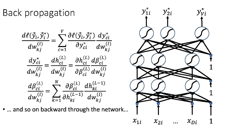Back propagation • 
