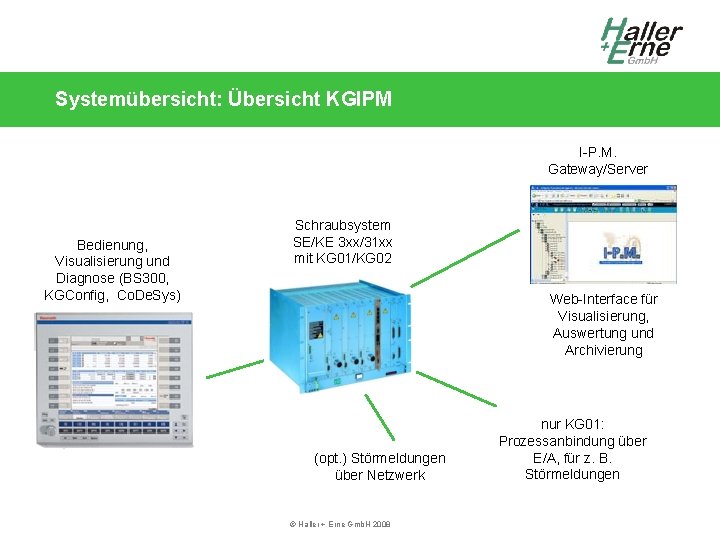 Systemübersicht: Übersicht KGIPM I-P. M. Gateway/Server Bedienung, Visualisierung und Diagnose (BS 300, KGConfig, Co.