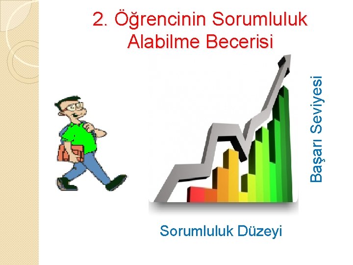 Başarı Seviyesi 2. Öğrencinin Sorumluluk Alabilme Becerisi Sorumluluk Düzeyi 