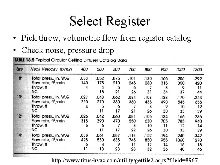 Select Register • Pick throw, volumetric flow from register catalog • Check noise, pressure