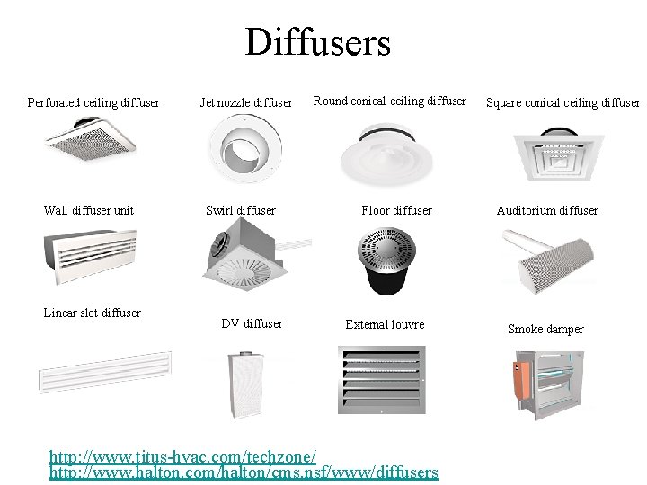 Diffusers Perforated ceiling diffuser Wall diffuser unit Linear slot diffuser Jet nozzle diffuser Swirl