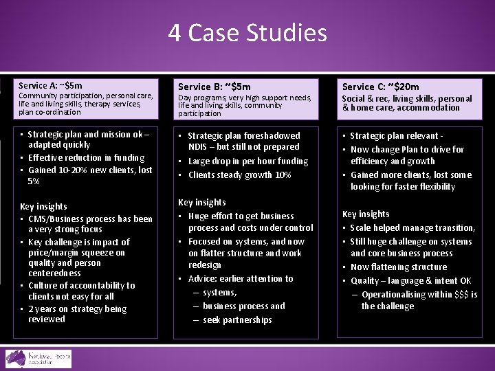 4 Case Studies Service B: ~$5 m Service C: ~$20 m • Strategic plan