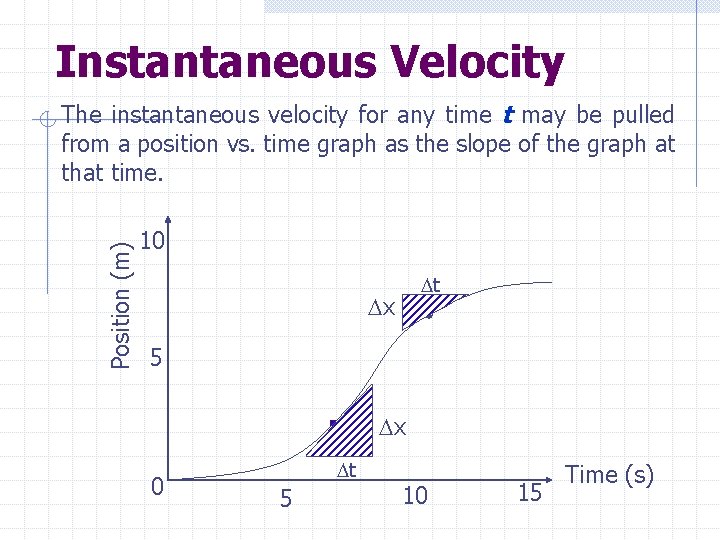 Instantaneous Velocity Position (m) The instantaneous velocity for any time t may be pulled