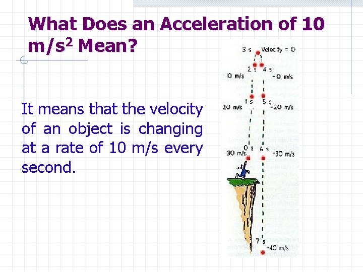 What Does an Acceleration of 10 m/s 2 Mean? It means that the velocity