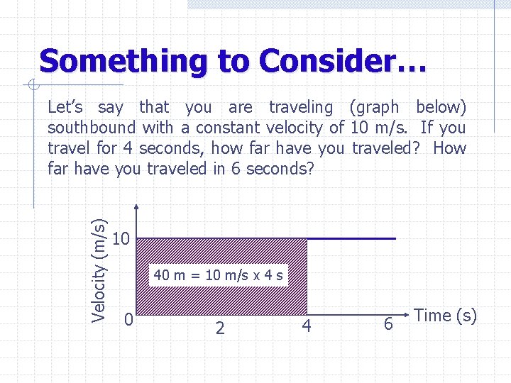Something to Consider… Velocity (m/s) Let’s say that you are traveling (graph below) southbound