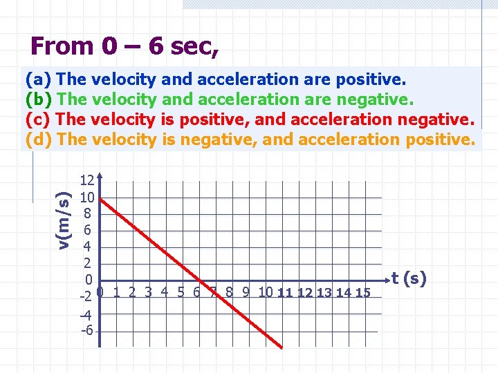 From 0 – 6 sec, v(m/s) (a) The velocity and acceleration are positive. (b)