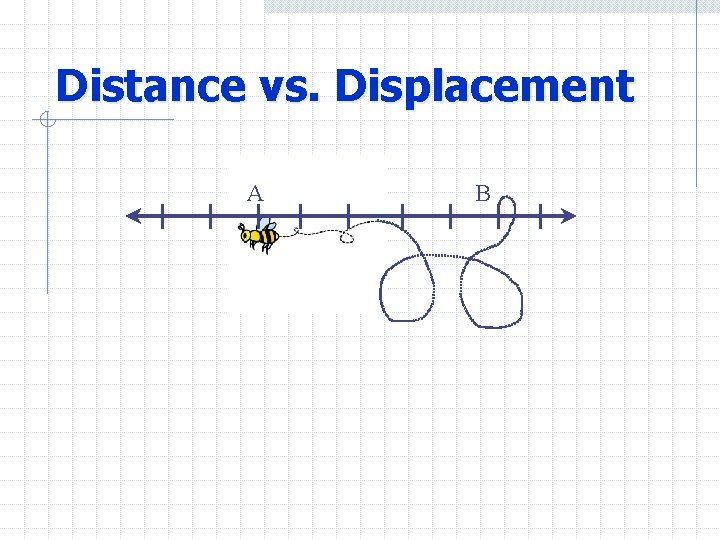 Distance vs. Displacement A B 