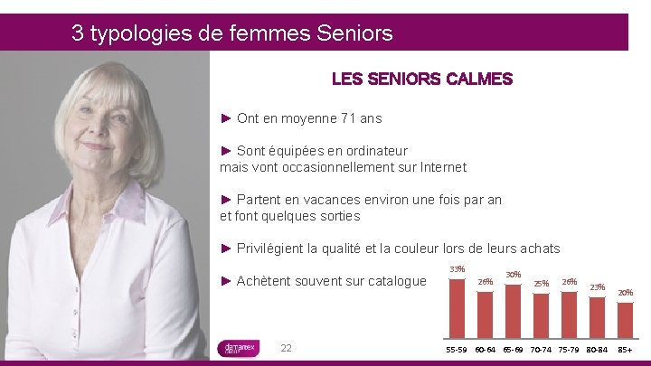 3 typologies de femmes Seniors LES SENIORS CALMES ► Ont en moyenne 71 ans