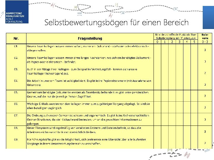 Selbstbewertungsbögen für einen Bereich 