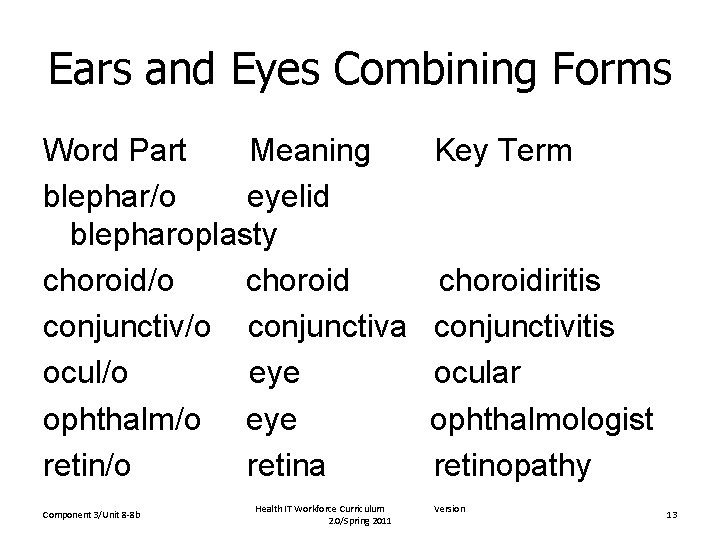 Ears and Eyes Combining Forms Word Part Meaning blephar/o eyelid blepharoplasty choroid/o choroid conjunctiv/o