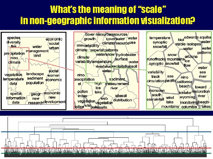 What’s the meaning of “scale” in non-geographic information visualization? 