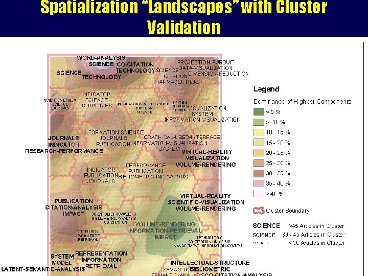 Spatialization “Landscapes” with Cluster Validation 