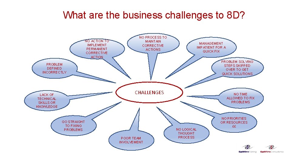 What are the business challenges to 8 D? NO ACTION TO IMPLEMENT PERMANENT CORRECTIVE