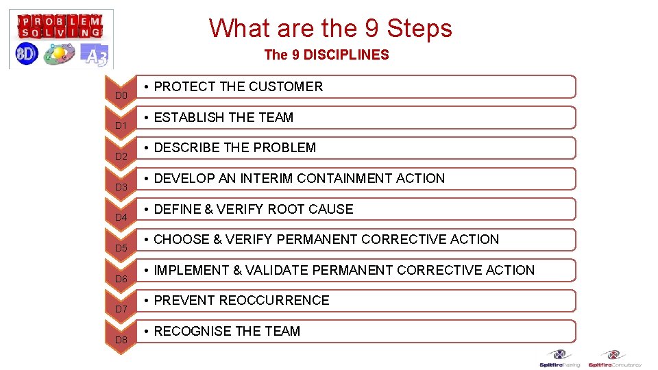 What are the 9 Steps The 9 DISCIPLINES D 0 D 1 D 2