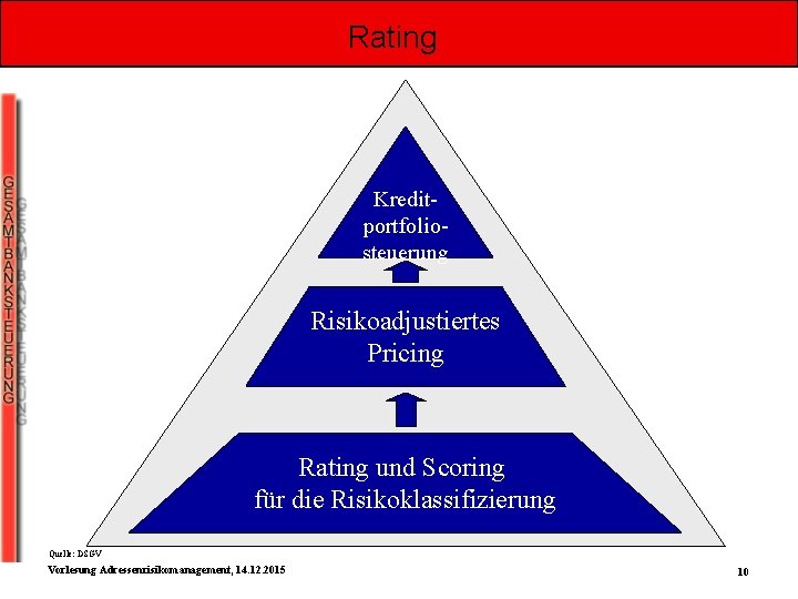 Rating Kreditportfoliosteuerung Risikoadjustiertes Pricing Rating und Scoring für die Risikoklassifizierung Quelle: DSGV Vorlesung Adressenrisikomanagement,