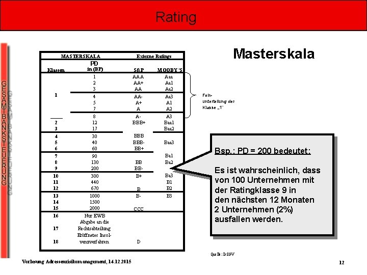 Rating MASTERSKALA Externe Ratings PD Klassen 1 2 3 4 5 6 7 8
