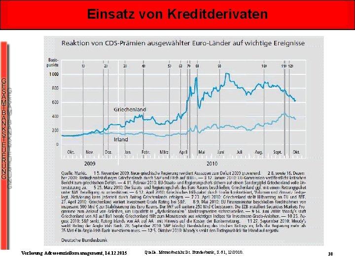 Einsatz von Kreditderivaten Vorlesung Adressenrisikomanagement, 14. 12. 2015 Quelle: Monatsbericht Dt. Bundesbank, S. 61,