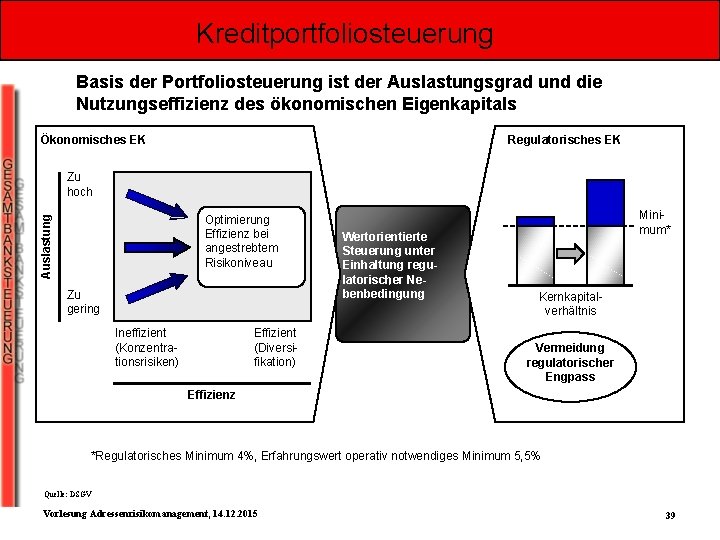 Kreditportfoliosteuerung Basis der Portfoliosteuerung ist der Auslastungsgrad und die Nutzungseffizienz des ökonomischen Eigenkapitals Ökonomisches