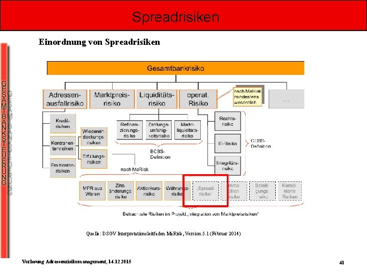 Spreadrisiken Einordnung von Spreadrisiken Quelle: DSGV Interpretationsleitfaden Ma. Risk, Version 5. 1 (Februar 2014)