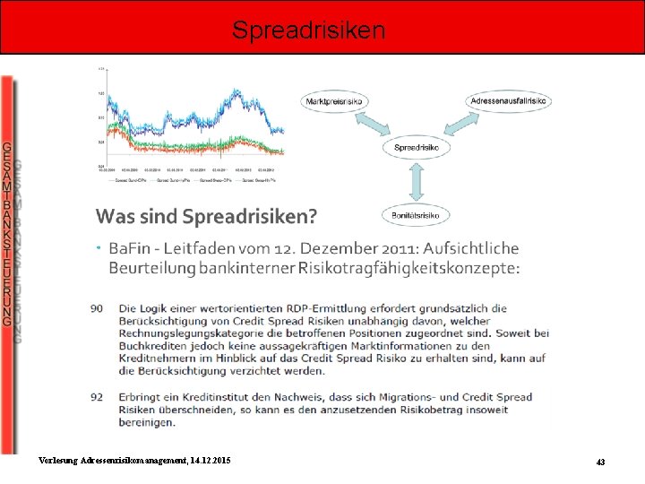 Spreadrisiken Vorlesung Adressenrisikomanagement, 14. 12. 2015 43 