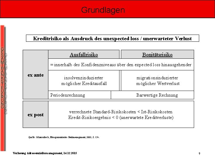 Grundlagen Kreditrisiko als Ausdruck des unexpected loss / unerwarteter Verlust Ausfallrisiko Bonitätsrisiko = innerhalb