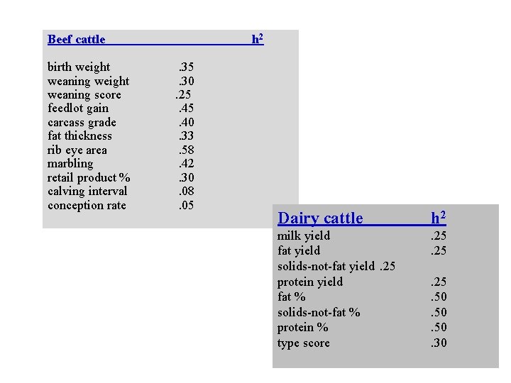 Beef cattle birth weight weaning score feedlot gain carcass grade fat thickness rib eye