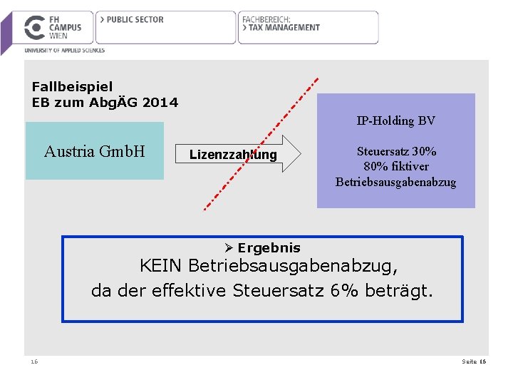 Fallbeispiel EB zum AbgÄG 2014 IP-Holding BV Austria Gmb. H Lizenzzahlung Steuersatz 30% 80%