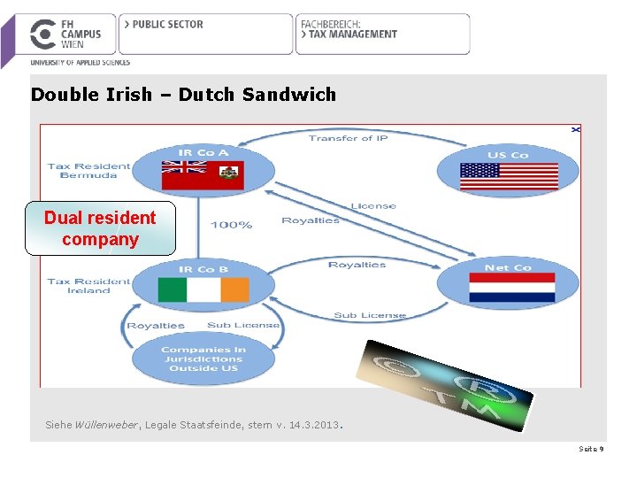 Double Irish – Dutch Sandwich Dual resident company Siehe Wüllenweber, Legale Staatsfeinde, stern v.