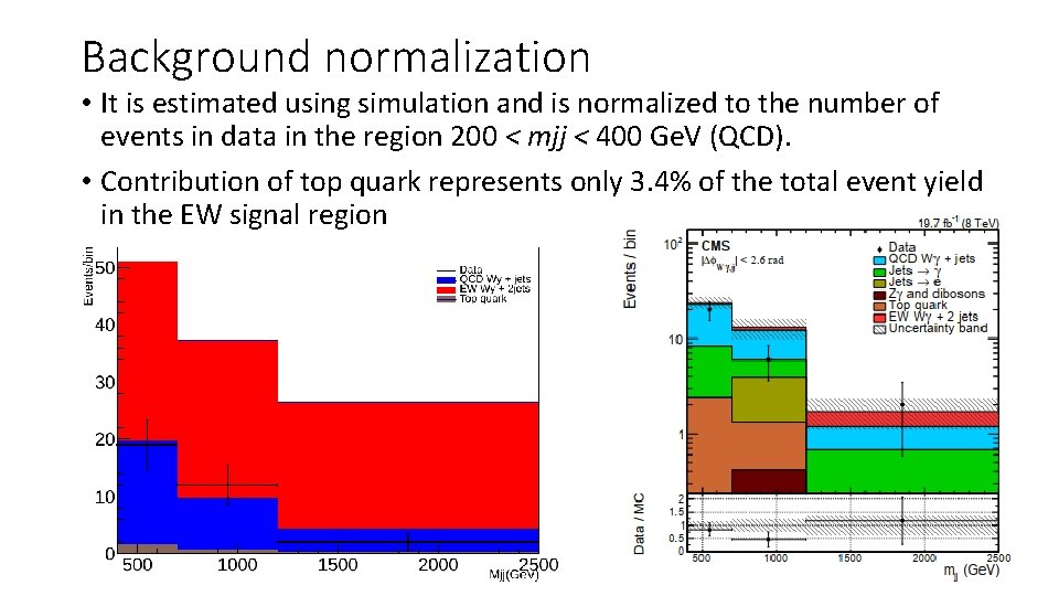 Background normalization • It is estimated using simulation and is normalized to the number