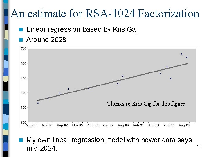 An estimate for RSA-1024 Factorization Linear regression-based by Kris Gaj n Around 2028 n