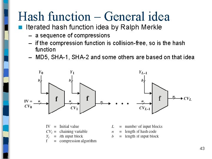 Hash function – General idea n Iterated hash function idea by Ralph Merkle –