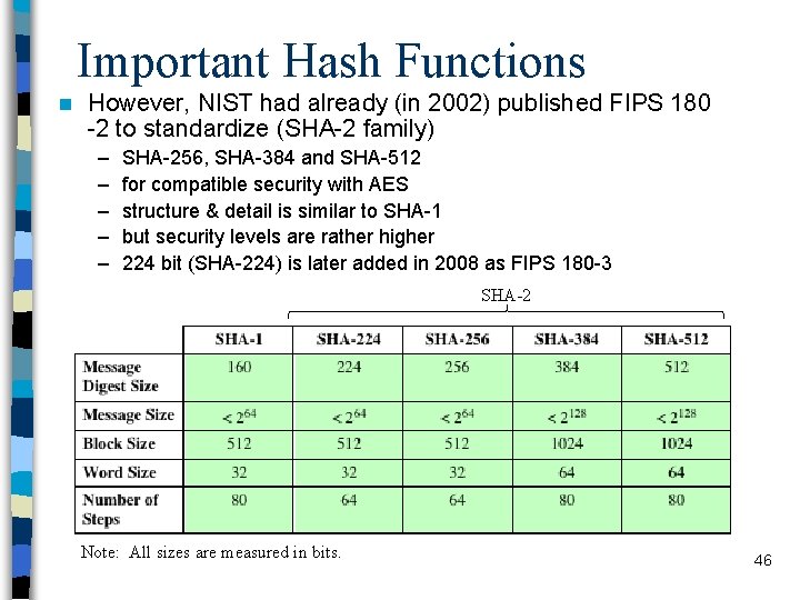 Important Hash Functions n However, NIST had already (in 2002) published FIPS 180 -2