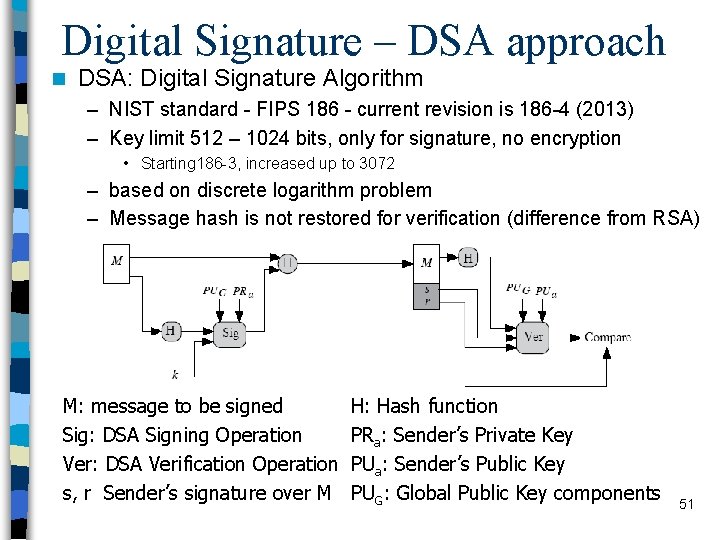 Digital Signature – DSA approach n DSA: Digital Signature Algorithm – NIST standard -