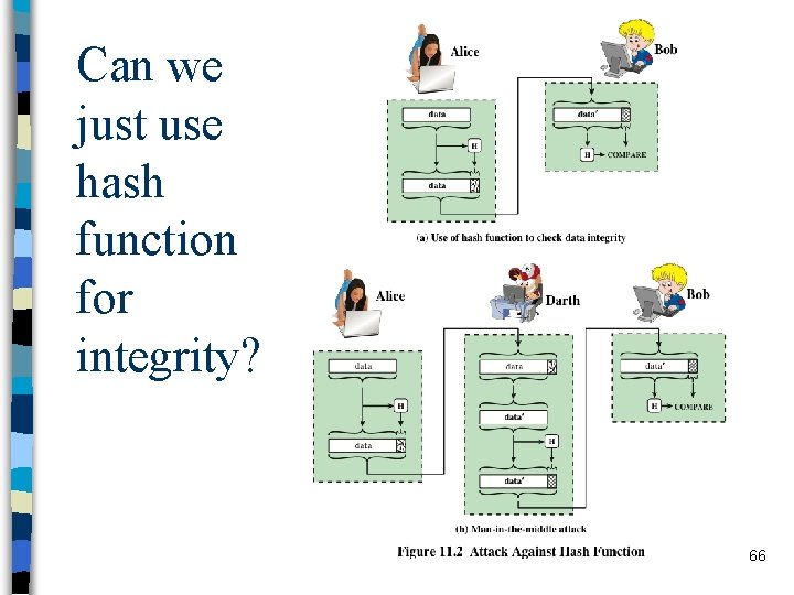 Can we just use hash function for integrity? 66 