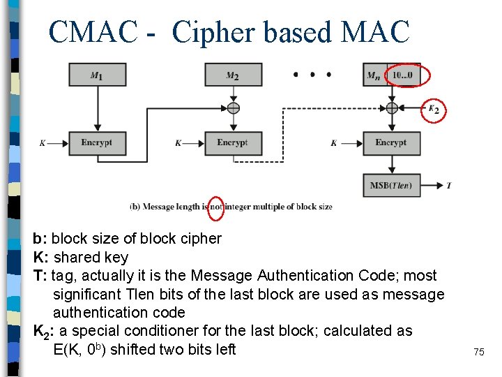 CMAC - Cipher based MAC b: block size of block cipher K: shared key