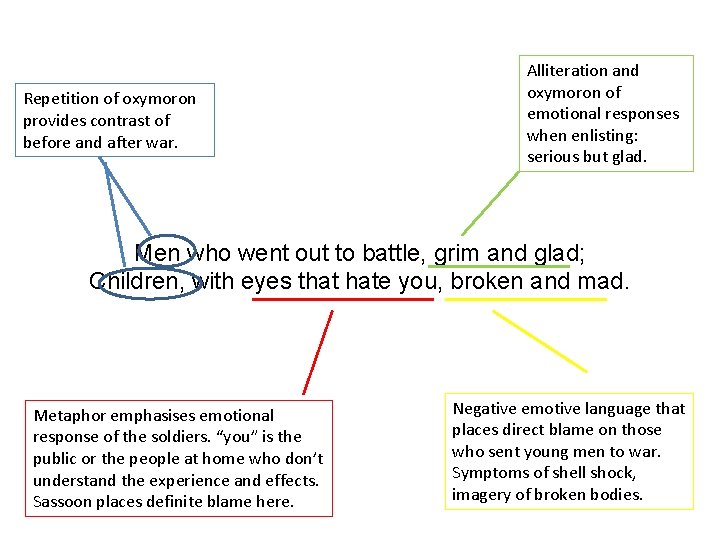 Repetition of oxymoron provides contrast of before and after war. Alliteration and oxymoron of