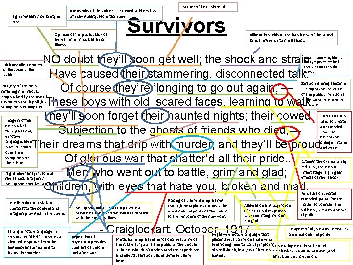 High modality / certainty in tone. Anonymity of the subject. Returned soldiers loss of