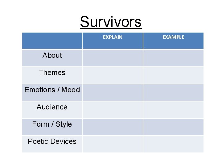 Survivors EXPLAIN About Themes Emotions / Mood Audience Form / Style Poetic Devices EXAMPLE